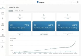 Tableau de bord Tydeck