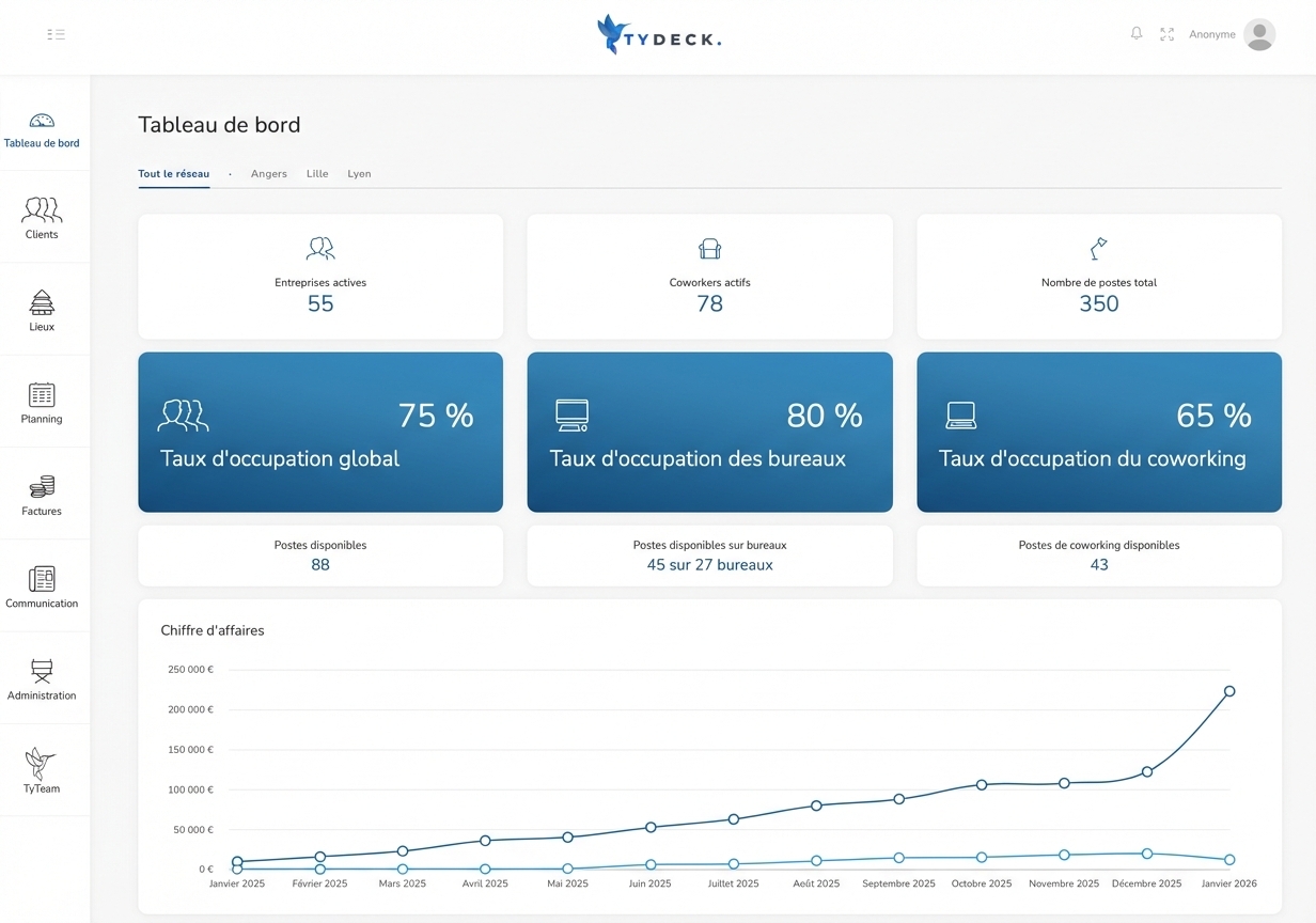 Tableau de bord Tydeck
